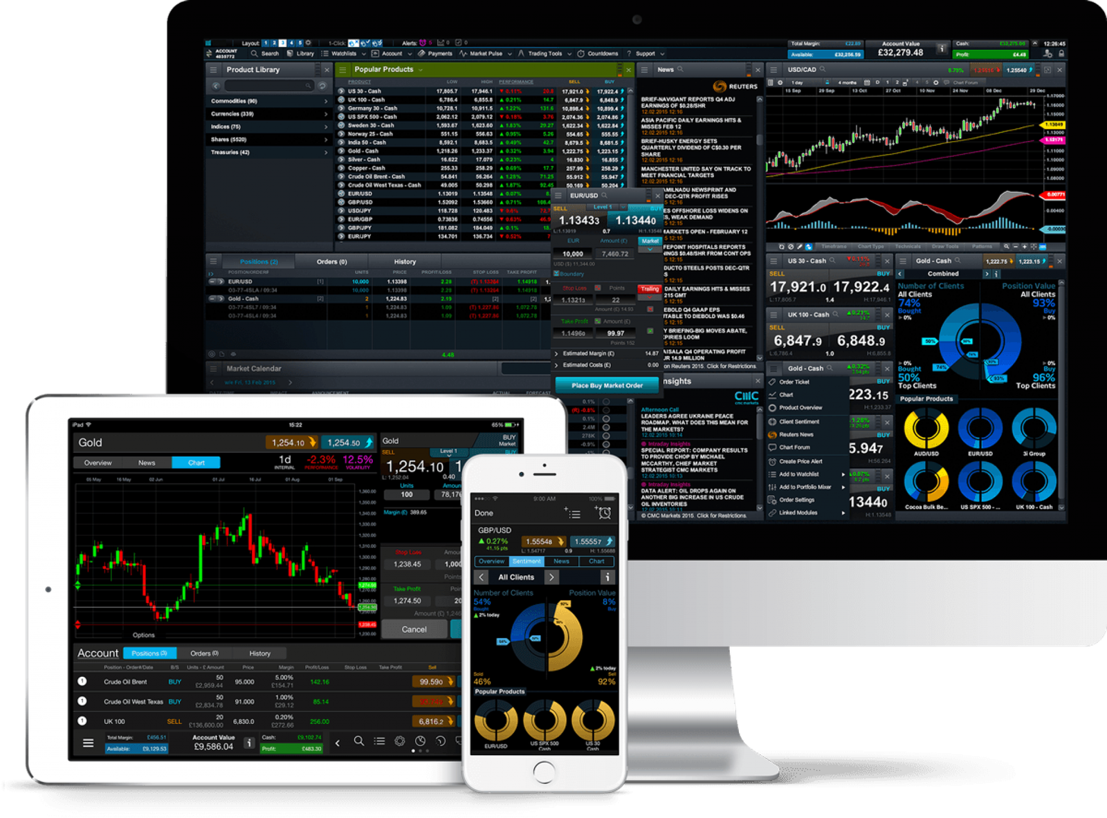 Daily Forex Signals Review | Trusted Forex »Trusted Forex ...