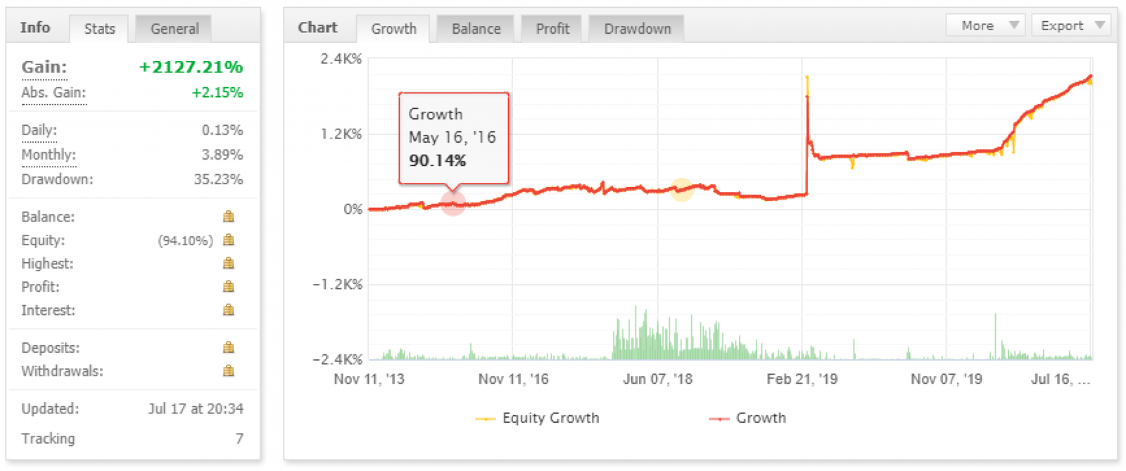 Forex Pip Grabber Telegram Trading Forex