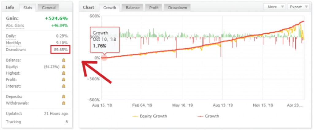 FX Profit Signals Reviews