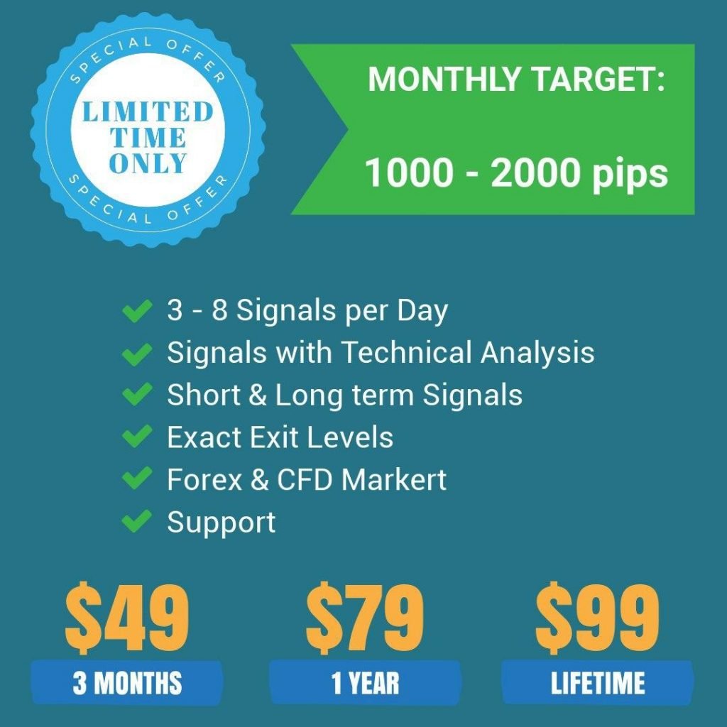 Royal Forex Signals Review