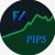 Fx Pips Signal Review💰 | Trusted Forex